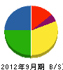 芦田工務店 貸借対照表 2012年9月期