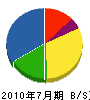 吉田工業所 貸借対照表 2010年7月期