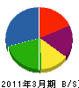 神倉電設 貸借対照表 2011年3月期