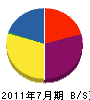 関西ネット工業所 貸借対照表 2011年7月期
