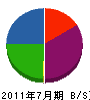 江田建設 貸借対照表 2011年7月期