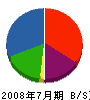 松尾土木 貸借対照表 2008年7月期