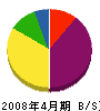 大竹建設 貸借対照表 2008年4月期