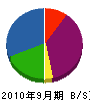 東本商店 貸借対照表 2010年9月期