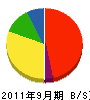 藤昌土建 貸借対照表 2011年9月期