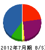 来島工業 貸借対照表 2012年7月期