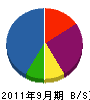 三光工芸社 貸借対照表 2011年9月期