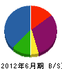 日東工業 貸借対照表 2012年6月期
