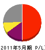 亀山電機 損益計算書 2011年5月期