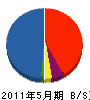 菅睦建設 貸借対照表 2011年5月期
