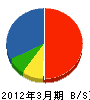 斎藤設備 貸借対照表 2012年3月期