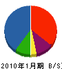 石井企業 貸借対照表 2010年1月期