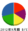 橋本工建 貸借対照表 2012年9月期