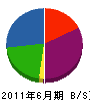 斉藤工務店 貸借対照表 2011年6月期