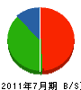 覚堂環境エンジニアリング 貸借対照表 2011年7月期
