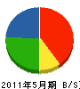 メンテ三井組 貸借対照表 2011年5月期