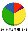 昭和板金 貸借対照表 2010年2月期