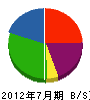 東京電通工 貸借対照表 2012年7月期