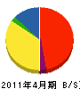 田中興建 貸借対照表 2011年4月期