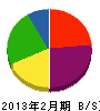 渡邉電設 貸借対照表 2013年2月期