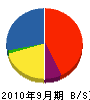 眞間土建 貸借対照表 2010年9月期