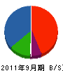 武重商会 貸借対照表 2011年9月期