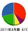 菅原組 貸借対照表 2011年4月期