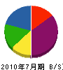 平井工務店 貸借対照表 2010年7月期