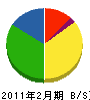 昭和板金 貸借対照表 2011年2月期