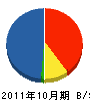 京環メンテナンス 貸借対照表 2011年10月期