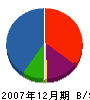 中野プラン 貸借対照表 2007年12月期