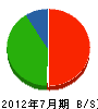 覚堂環境エンジニアリング 貸借対照表 2012年7月期