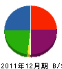 上野産業 貸借対照表 2011年12月期