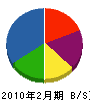 小野設備 貸借対照表 2010年2月期