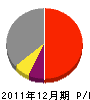 淺倉畳店 損益計算書 2011年12月期