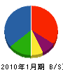 ミヤタ総合設備 貸借対照表 2010年1月期