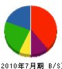斉藤土木工業 貸借対照表 2010年7月期