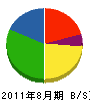 斉藤総業 貸借対照表 2011年8月期