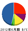 窪川土木 貸借対照表 2012年6月期