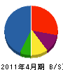 丸電千代田 貸借対照表 2011年4月期