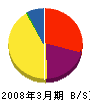 野澤設備 貸借対照表 2008年3月期