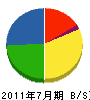 大豊道路 貸借対照表 2011年7月期