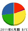 石井ビル管理 貸借対照表 2011年6月期