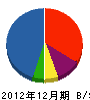 小山工業 貸借対照表 2012年12月期