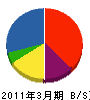 及川電気 貸借対照表 2011年3月期