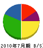 山田空調設備 貸借対照表 2010年7月期