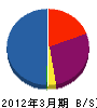 河田工業 貸借対照表 2012年3月期