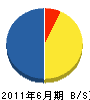 栄光社 貸借対照表 2011年6月期
