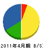 和田水道建設 貸借対照表 2011年4月期