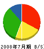 松永開発 貸借対照表 2008年7月期